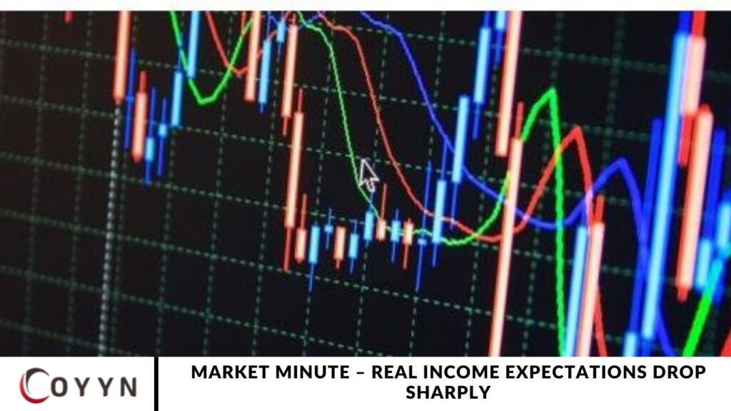 Market Minute – Real Income Expectations Drop Sharply