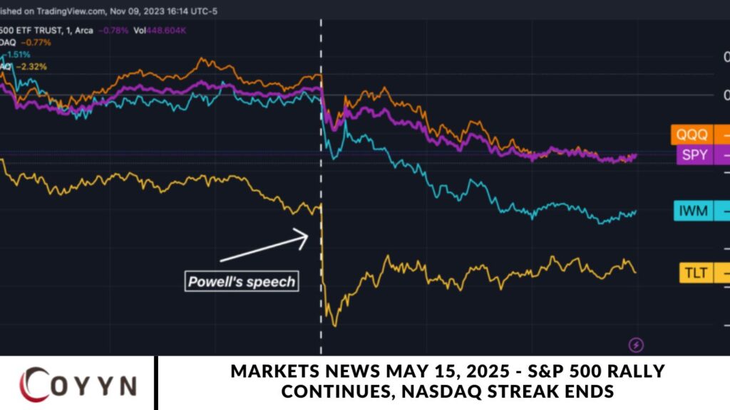 Markets News May 15, 2025 - S&P 500 Rally Continues, Nasdaq Streak Ends
